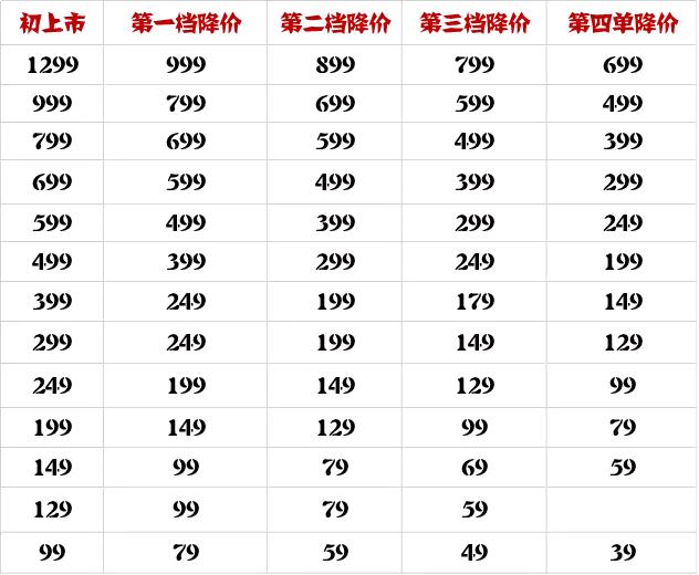 优衣库看特价,优衣库zara反季节优惠