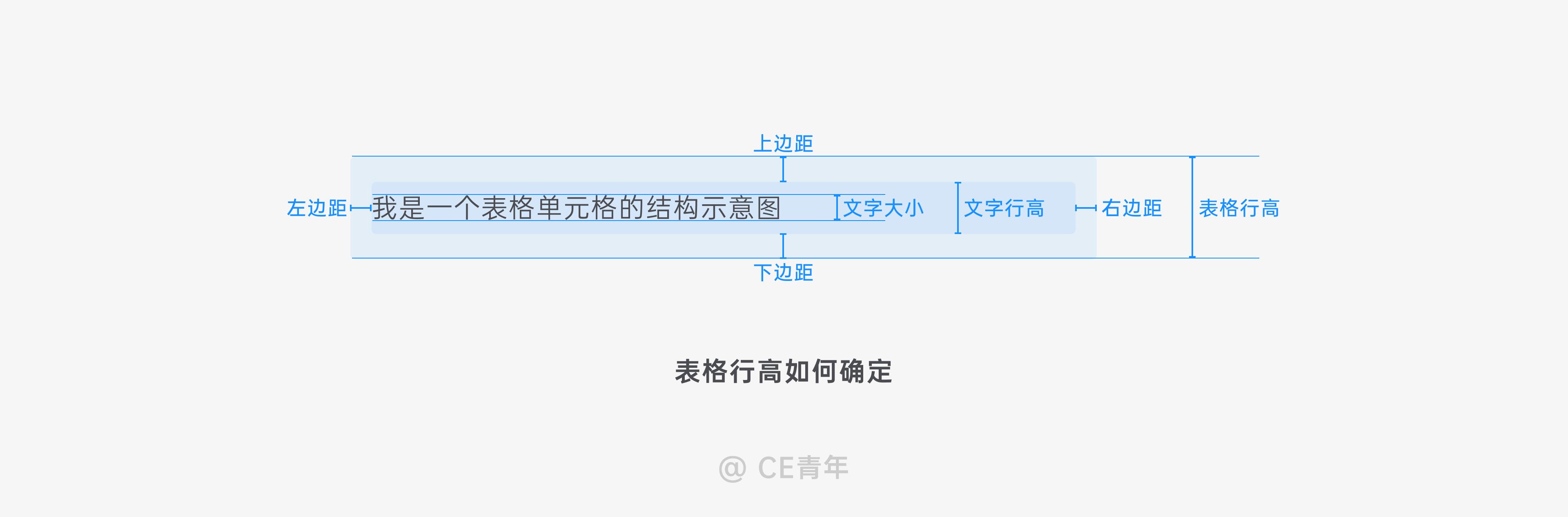 b端后台设计尺寸,b端设计选项卡