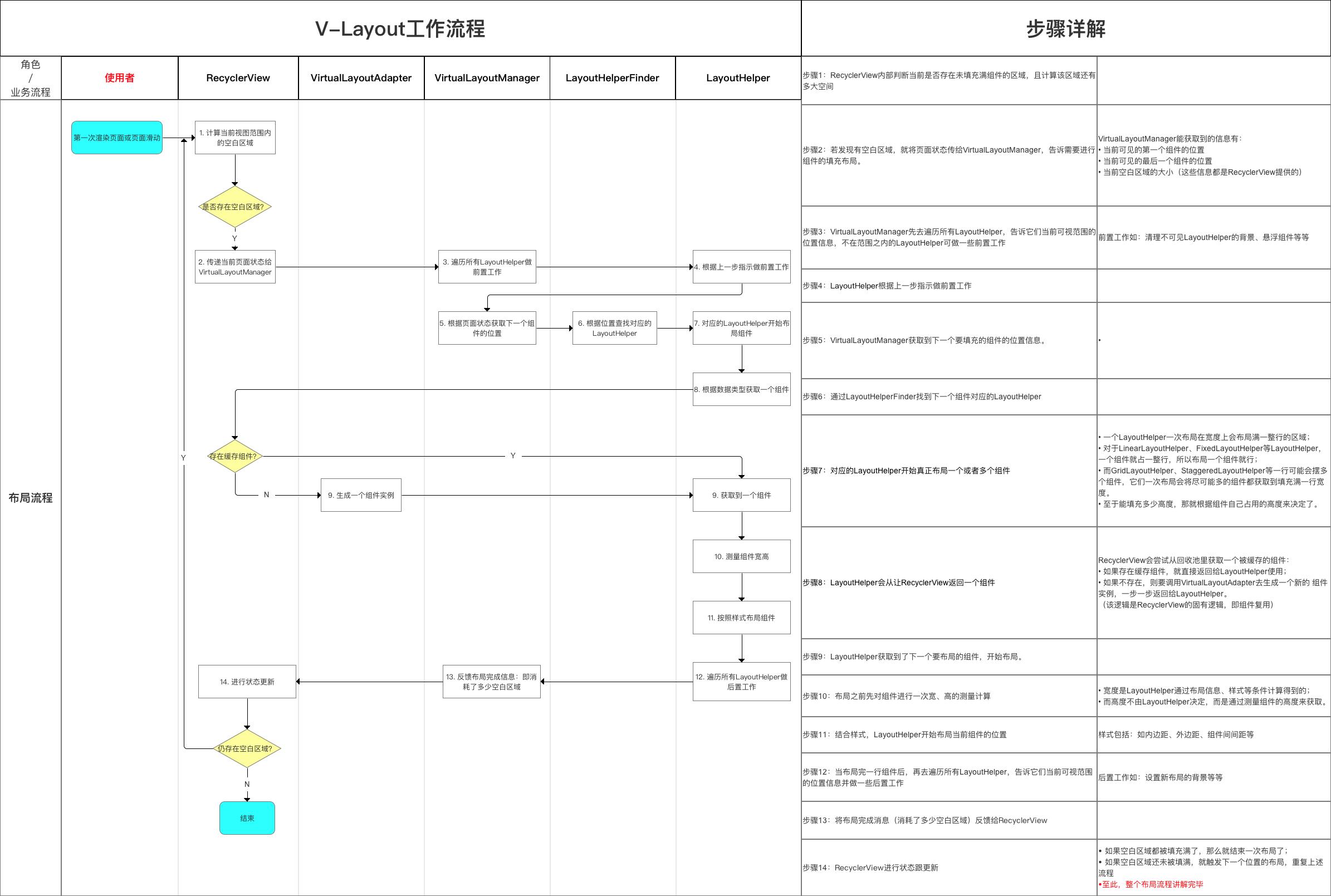 androidlayout布局,android开源代码在哪