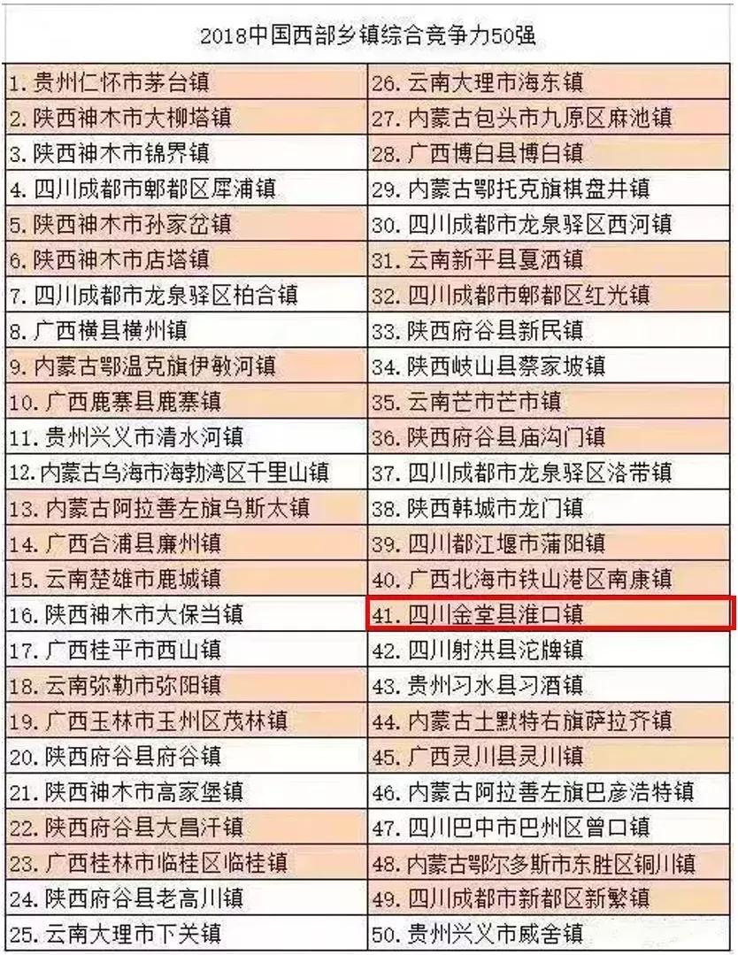 淮口镇占不占四川省百强镇,成都金堂县淮口镇未来发展