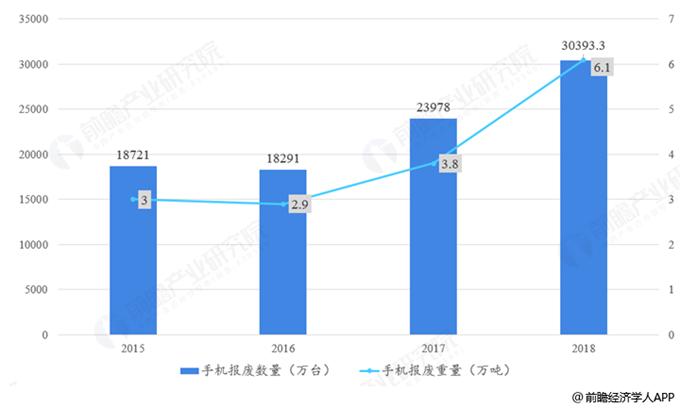 京东回收二手机靠谱吗,京东爱回收严选二手手机靠谱吗