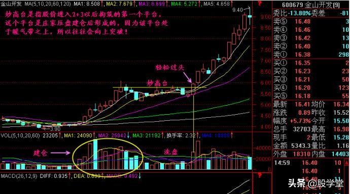 买入形态k线,k线图17种买入形态图