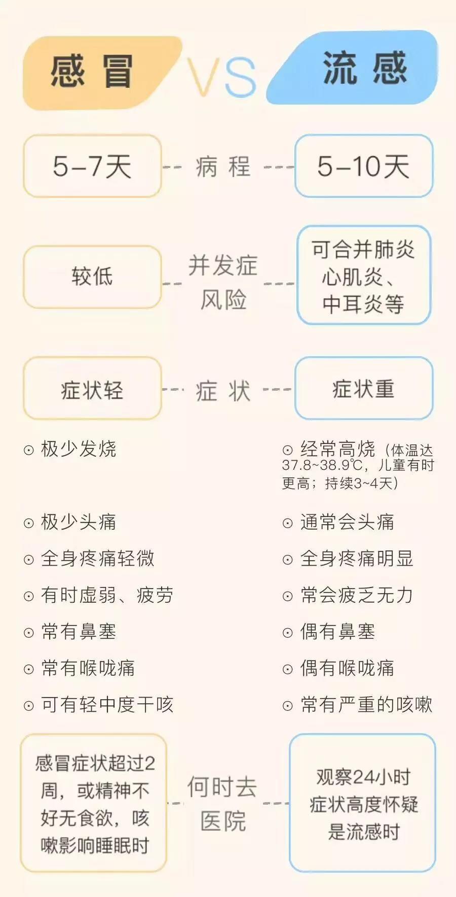 Lucar小课堂｜孩子发热，家长别慌，看这里~