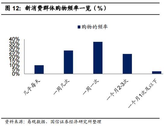 食品消费行业报告,2021食品饮料行业白皮书巨量引擎