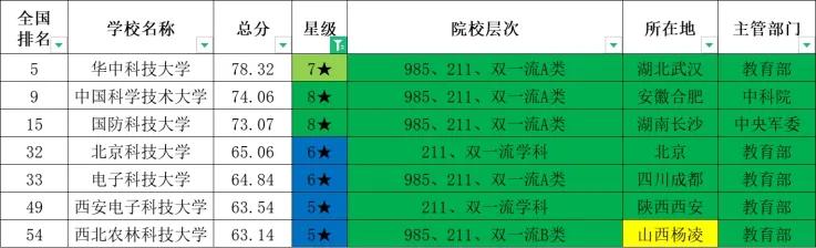 看完这篇文章再说你了解科技大学