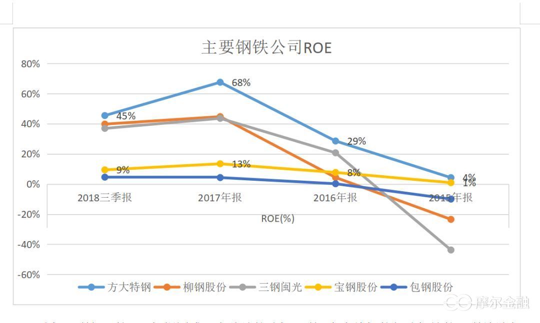 a股分红率最高的证券公司,方大特钢最新分红