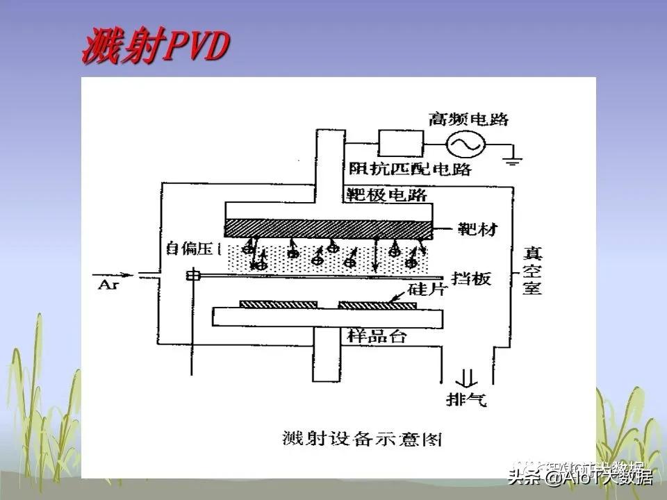 芯片ic设计,芯片设计和封装过程