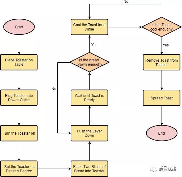 文控系统排名,文控系统的功能