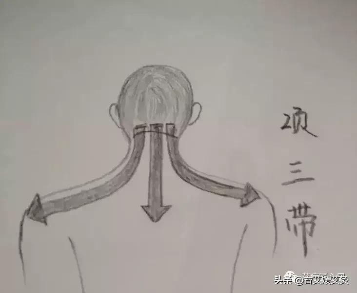 乳腺增生针灸推拿经络疏通,乳腺增生艾灸应灸什么部位