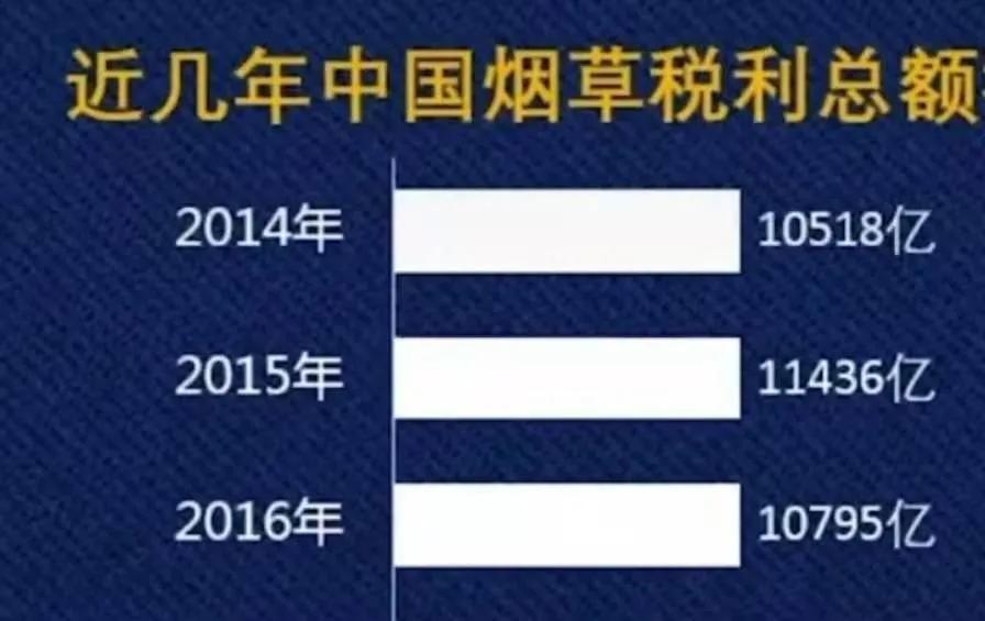 一年纳税两万亿，工人平均薪资18.7万的低调小微企业——中国*草烟**