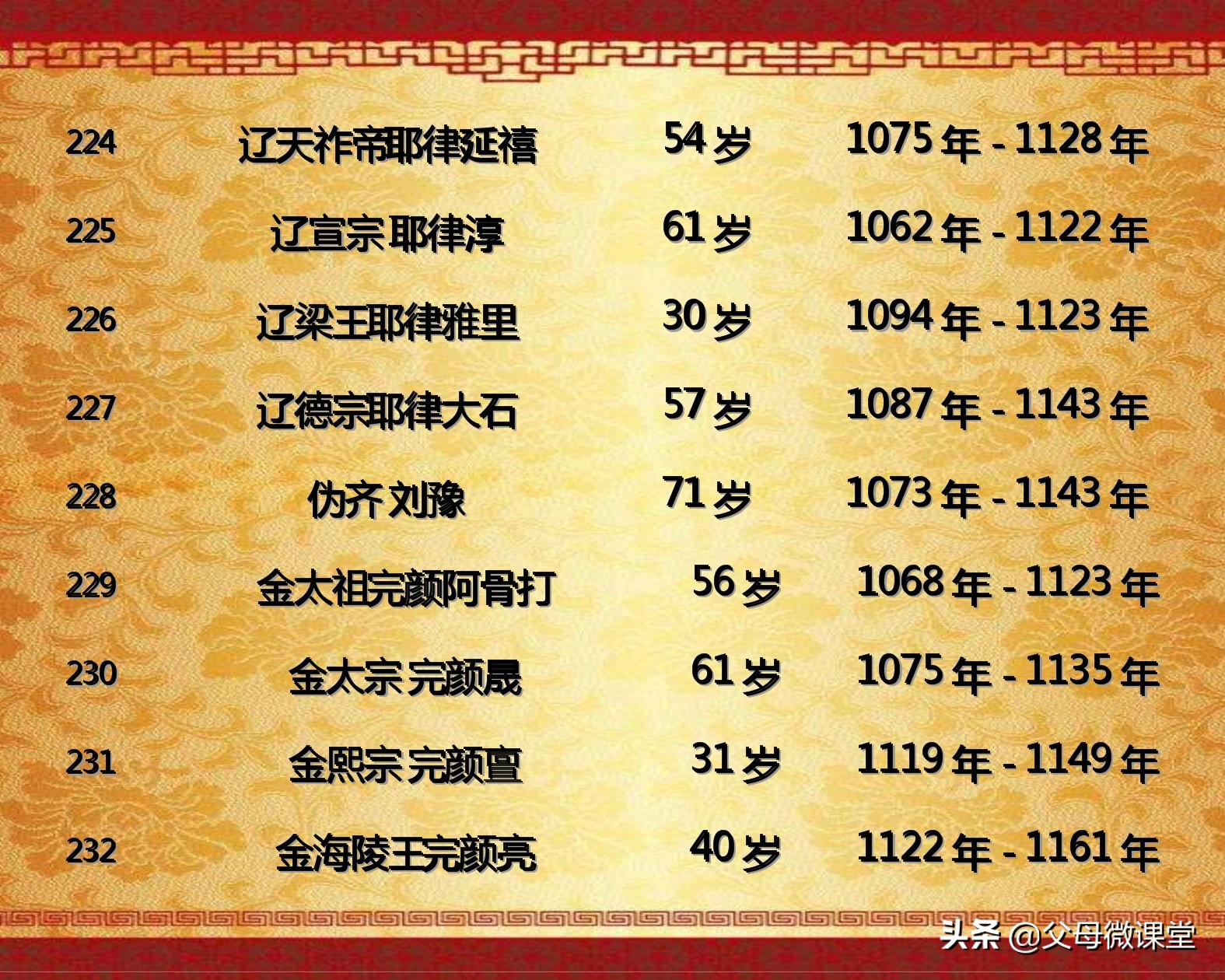 中国历代皇帝的平均寿命是多少,历代王朝中哪个朝代皇帝寿命最长