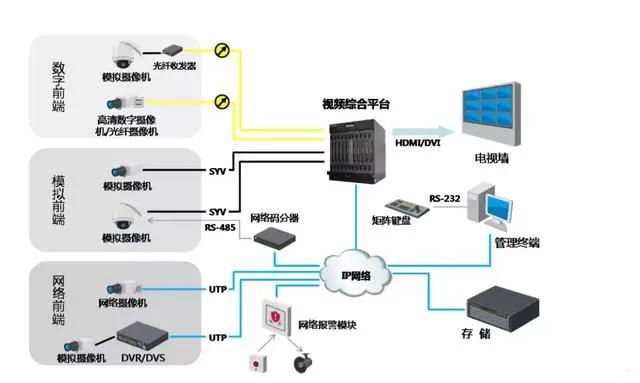 解码器动态检测,监视系统解码器的作用