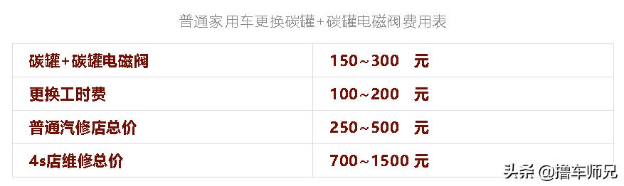 小车有汽油味会不会自燃,车内有汽油味自燃