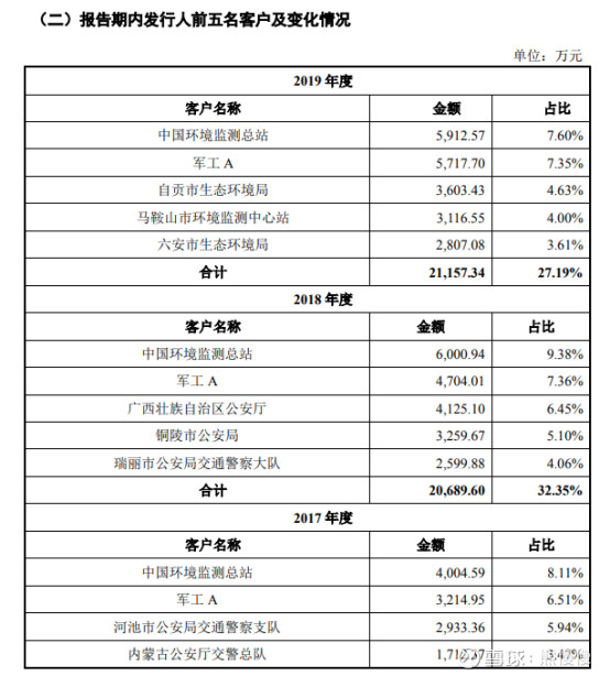 新股分析之沪硅产业,蓝盾光电新股怎么样