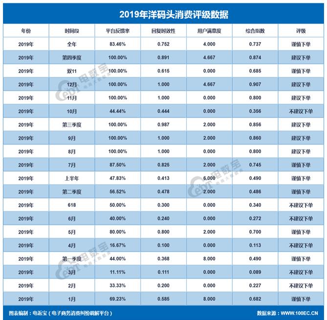 洋码头的运作分析 (洋码头的优劣势分析)