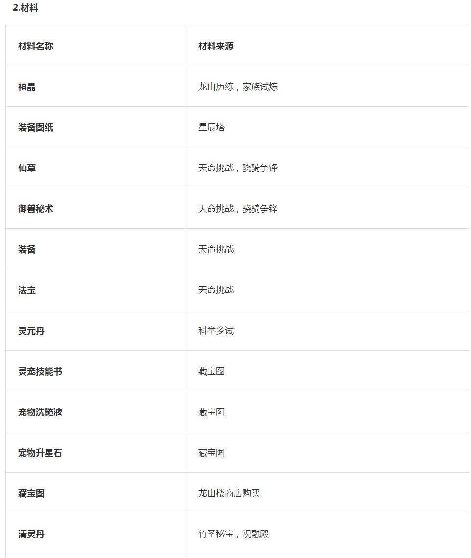 雪鹰领主小说评分,雪鹰领主手游攻抗
