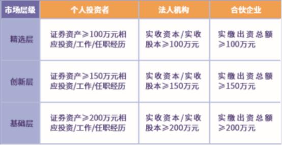 新三板精选层最新消息,通俗说一下新三板精选层