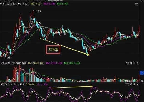 kdj指标详解买入绝技与设置方法,5分钟kdj最精准的买卖提示指标