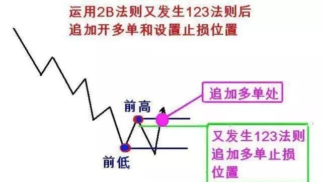 道氏理论的精要,道氏理论的精髓包括