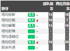 桑乔从哪里到多特蒙德,桑乔到曼联后的阵容