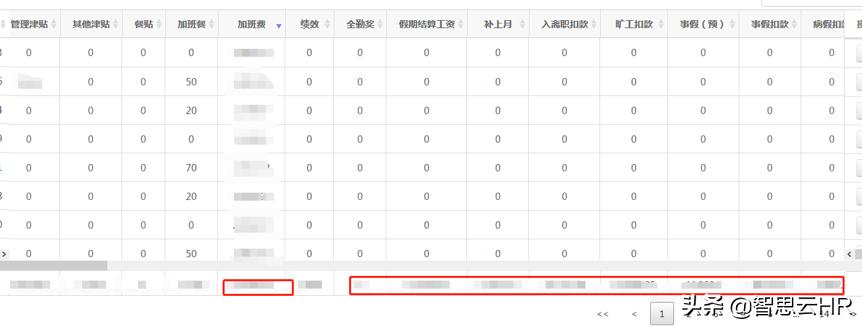 智思云X君和堂:HRSaaS助力医疗服务企业迸发新活力，效率提高80%