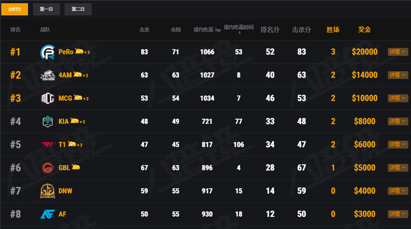 pcs4pero夺冠时刻,pcs4比赛
