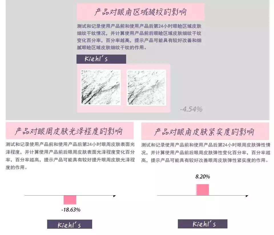 500元以内的眼霜,500元眼霜国货