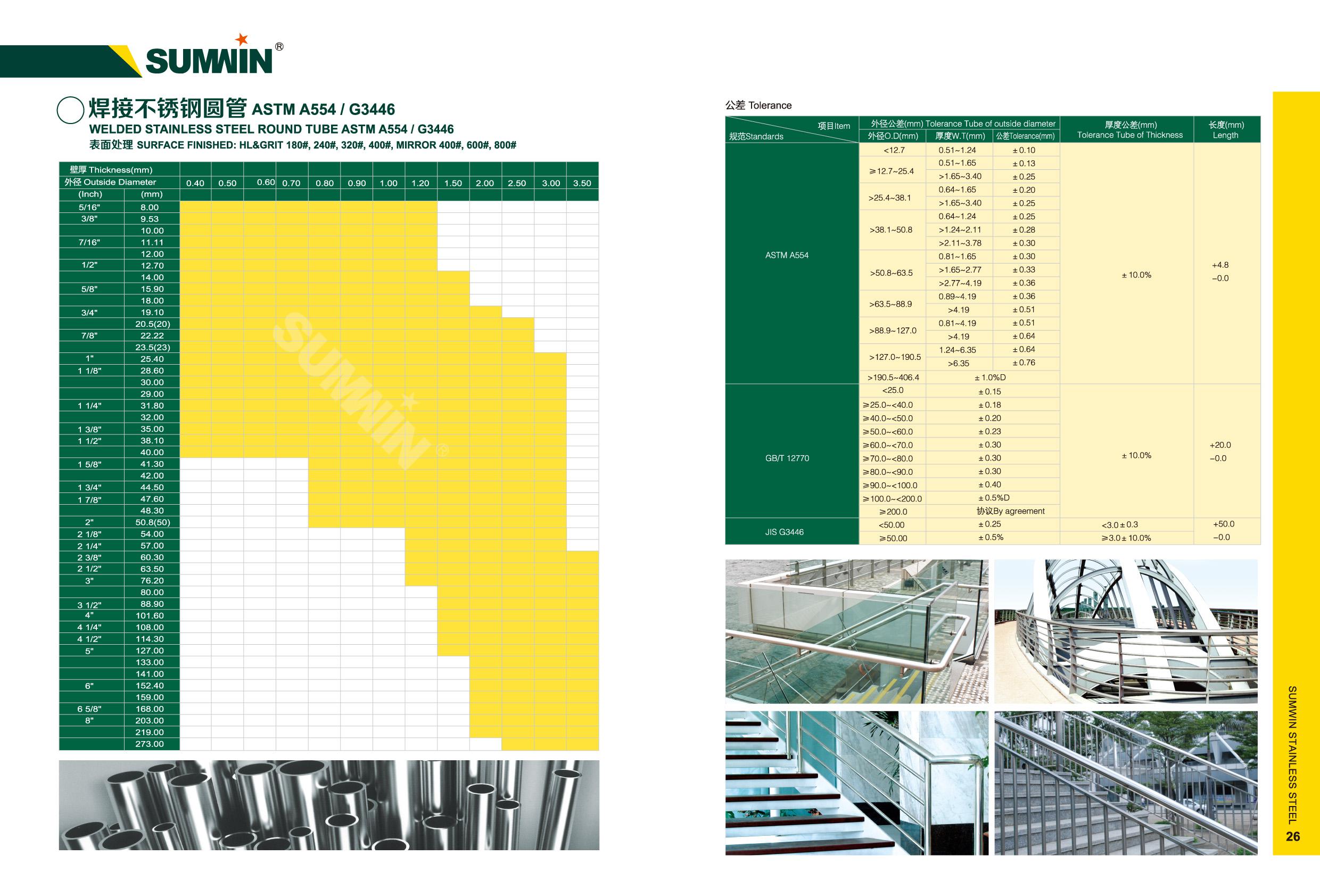 佛山双兴不锈钢有限公司,重庆双兴不锈钢有限公司