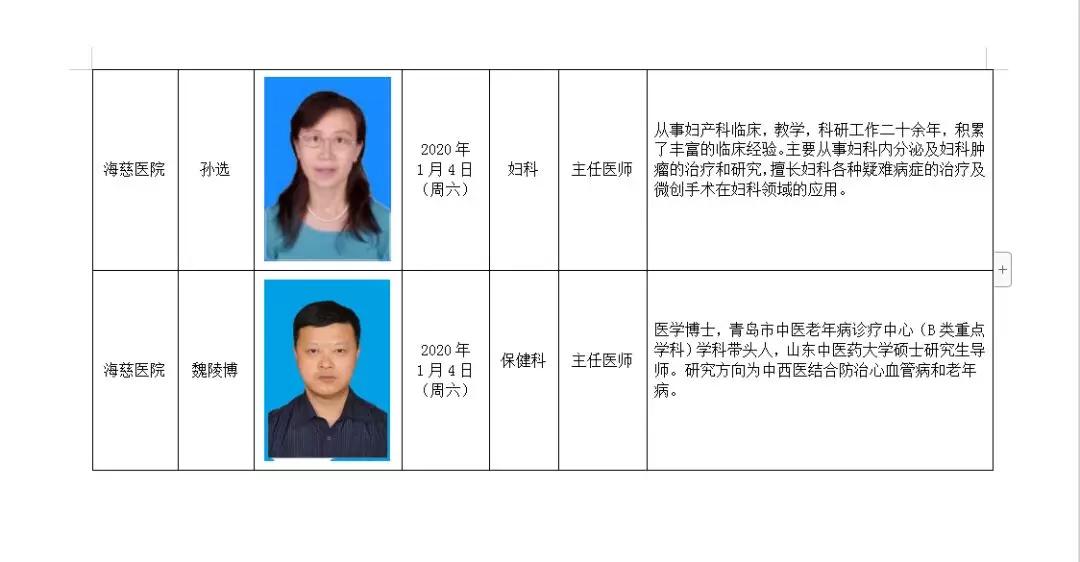 棘洪滩医院医生,棘洪滩街道卫生院中医