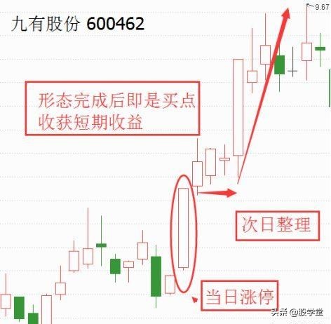 突破涨停价买入法,喜鹊闹梅k线战法