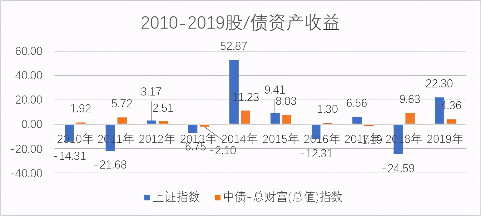 理财固收增强类型风险大,理财新产品推荐