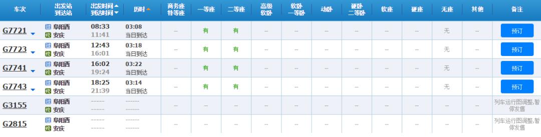 阜阳高铁春运时间表,阜阳西站春运增开列车