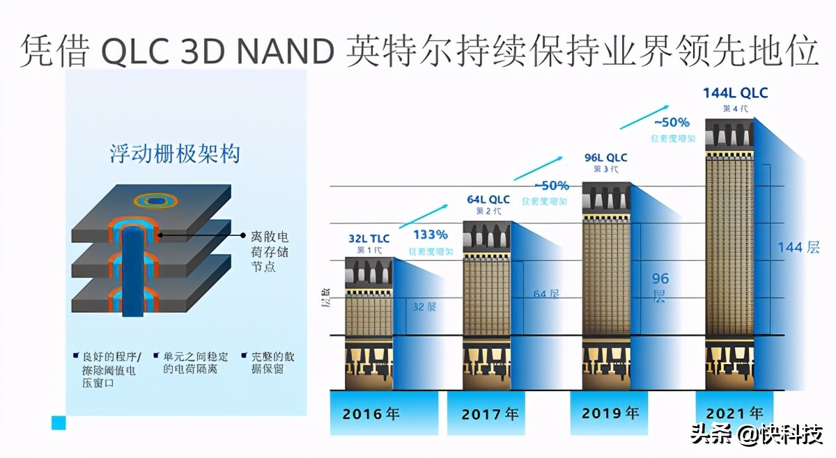 qlc固态硬盘有什么缺点,英特尔qlc和ssd