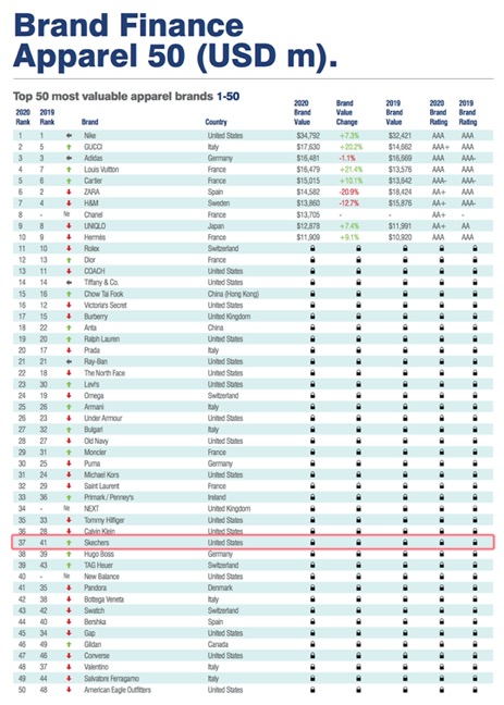 斯凯奇gorun系列,斯凯奇ultrago