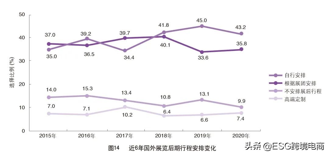 外贸调查国外市场,中国外贸市场分析报告