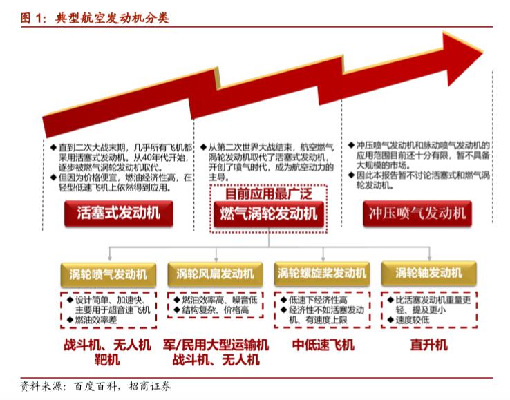 中国航发无可替代，砥砺多年终迎腾飞