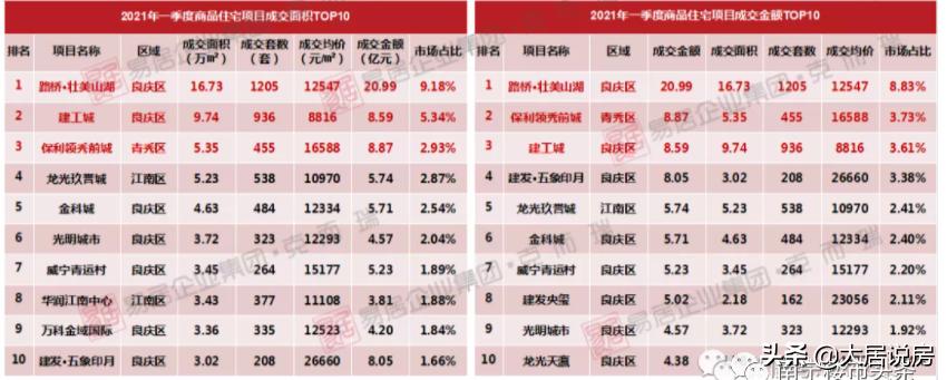 二中新民校区扩建;南宁房价全国排名第42位!厢竹大道新添立交