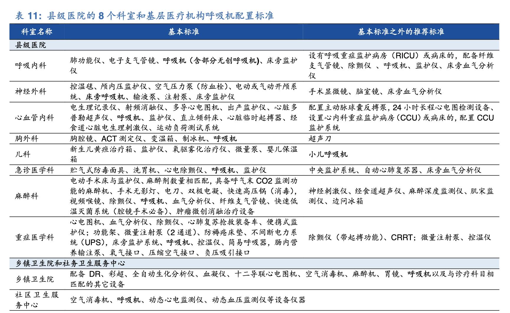 呼吸机未来前景如何,呼吸机生意前景如何
