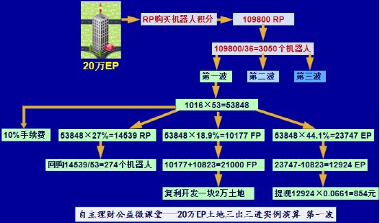 finnciti理财课堂,finnciti理财教程