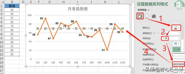 excel折线图怎么添加一条标准线,excel折线图怎么加参考线