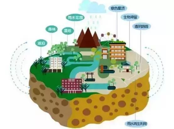 领先50年！悦来成为重庆看世界的眼睛