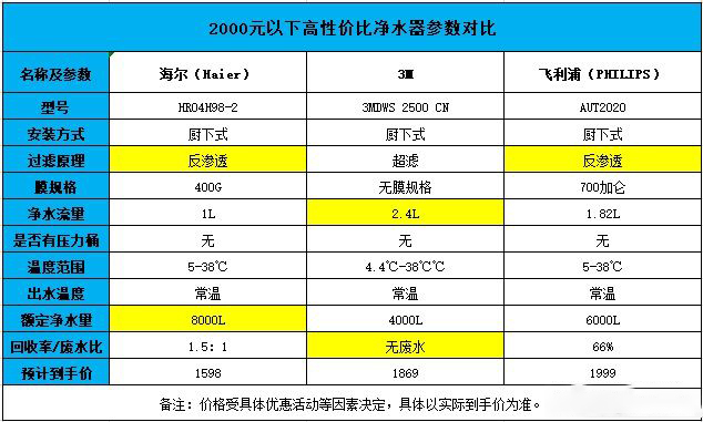 净水器如何挑选教你三招避开雷区,净水器怎么选记住以下几点不踩坑