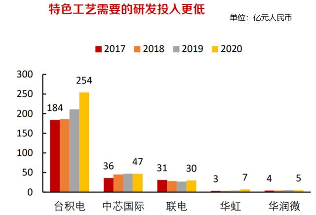 华虹半导体代工第一股,华虹创新高