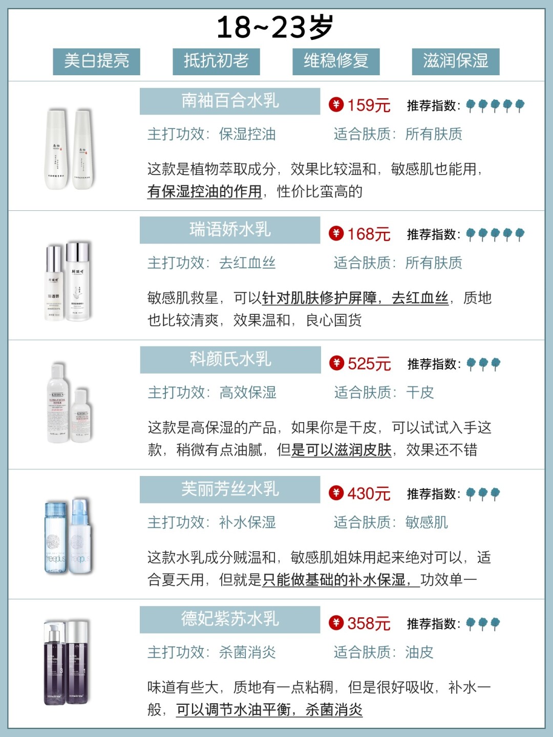 不同年龄水乳怎么选,怎么选适合自己年龄的水乳