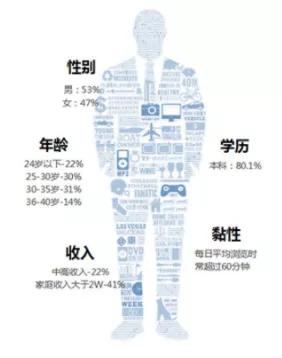 知乎平台主要功能有哪些,知乎是一个什么样的平台