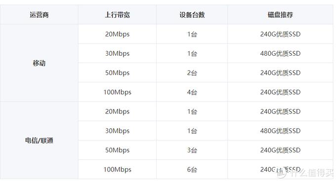 网心云赚钱宝3代如何计算收益,迅雷赚钱宝电脑版挣钱吗