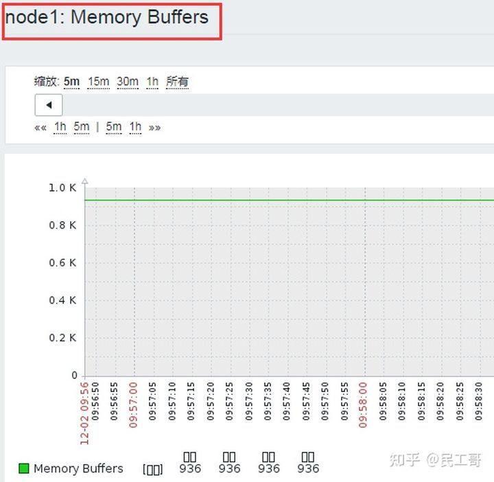 搭建zabbix监控平台的过程描述,zabbix企业监控实战