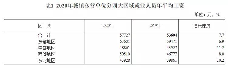 昆山市什么时间上调工资,昆山疫情期间工资怎么算