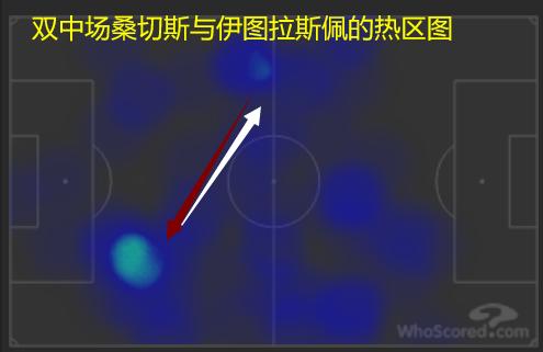 西班牙队全场比赛控球率是多少,复盘西班牙德比