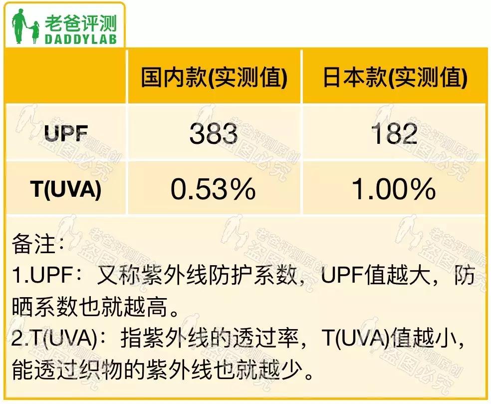 优衣库防晒衣日本的和国内的区别,优衣库防晒衣和中日版